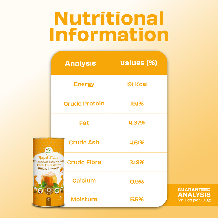 Yogurt Melties with with Pumpkin, Beetroot, Cabbage & Fennel Seeds