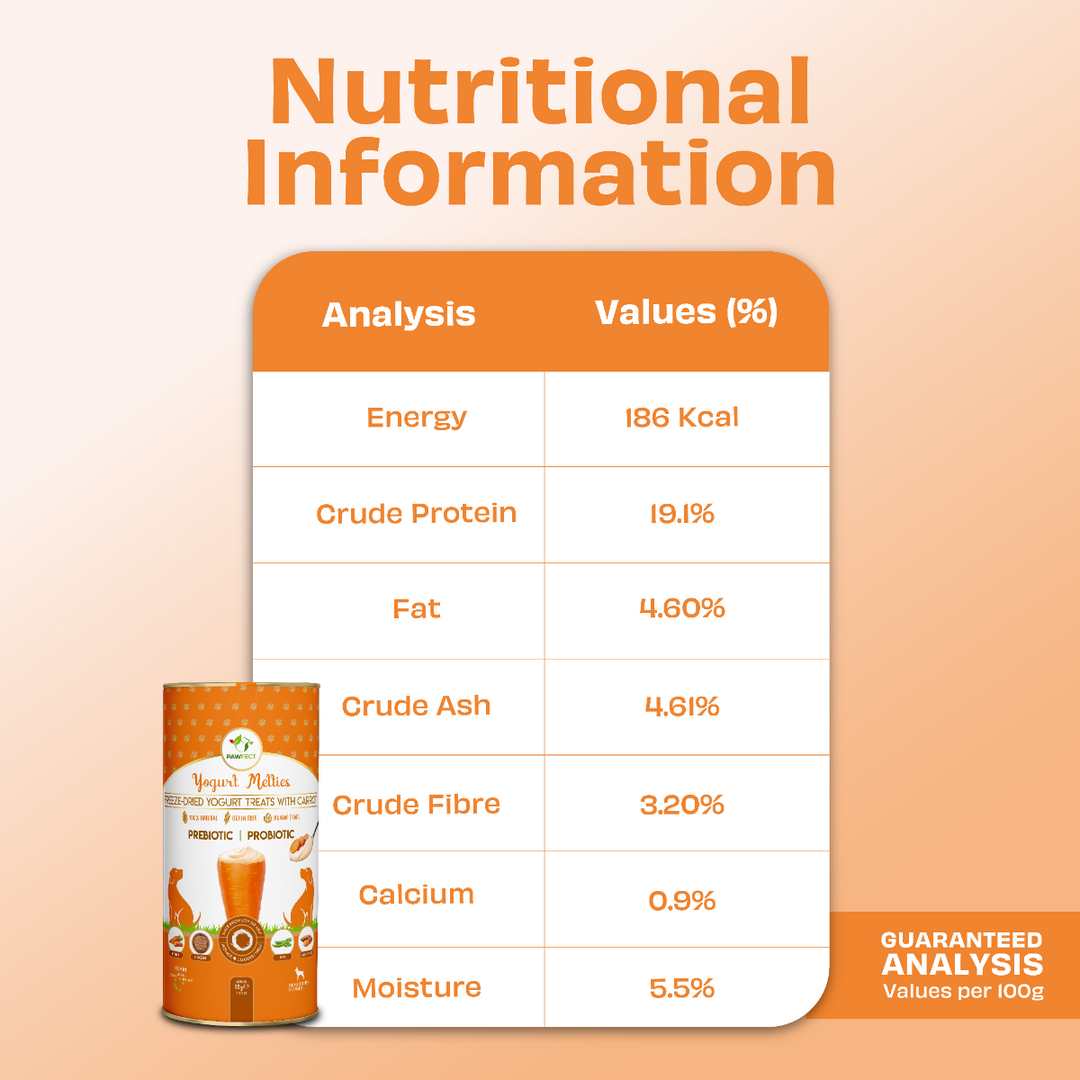 Yogurt Melties with Carrot, Flaxseed, Pea & Sweet Potato