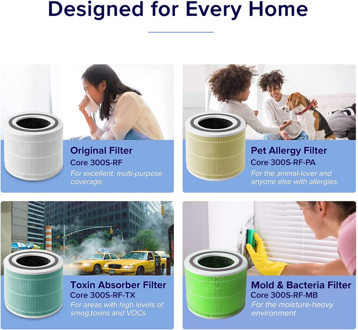 Levoit Core  Smart WiFi Air Purifier Dust Sensor - For Pets