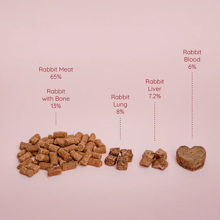 Freeze Dried Complete Rabbit Recipe for Cats