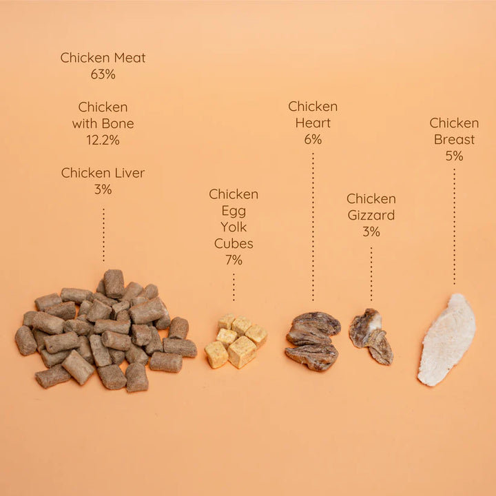 Freeze Dried Complete Chicken Recipe for Dogs