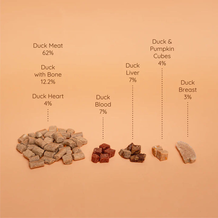 Freeze Dried Complete Duck Recipe for Dogs