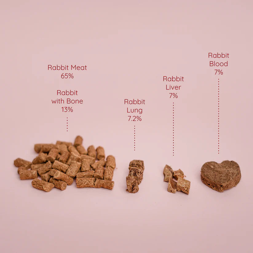 Freeze Dried Complete Rabbit Recipe for Dogs