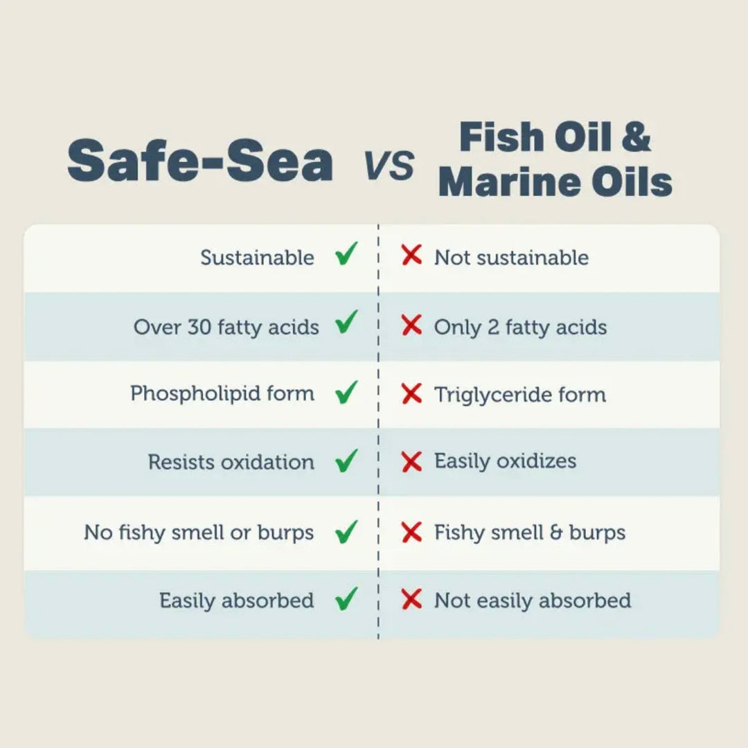Safe Sea