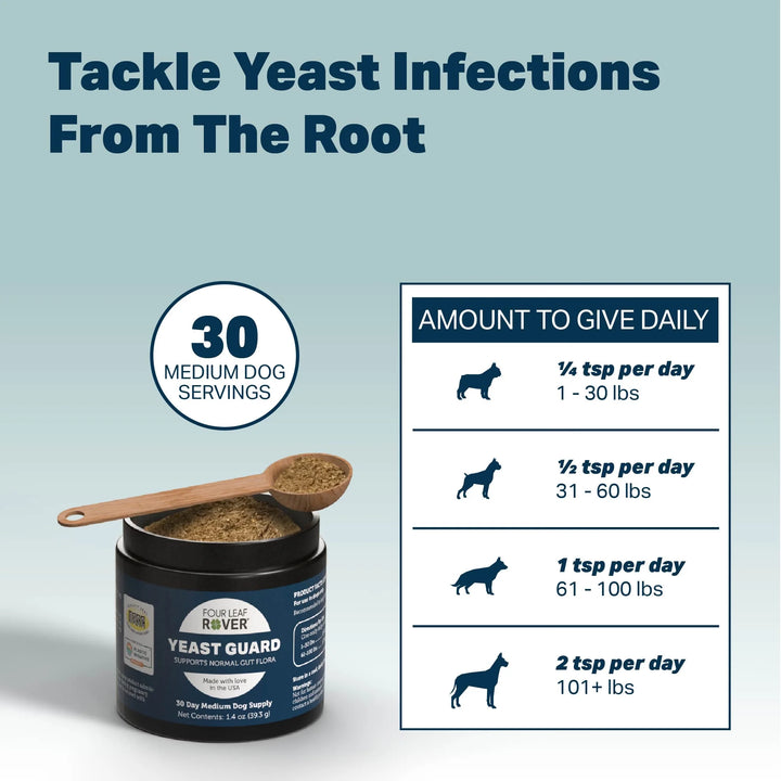 Yeast Guard - Gentle Yeast Cleanse For Dogs