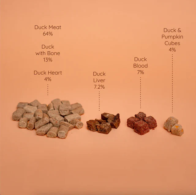 Freeze Dried Complete Duck Recipe for Cats