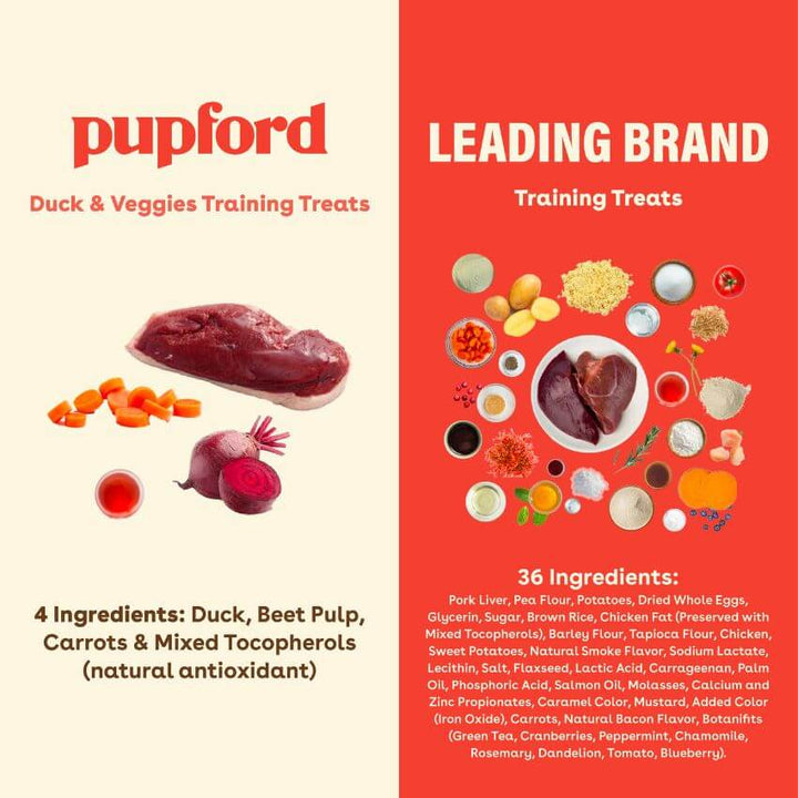 Freeze Dried Duck & Veggies Training Treats