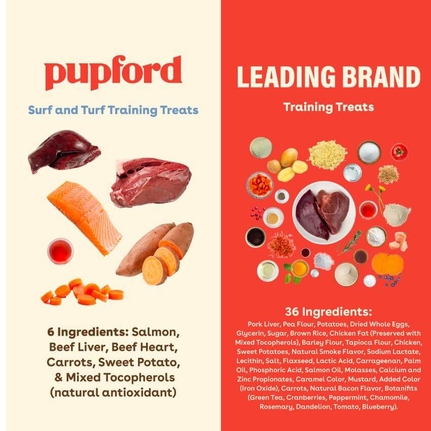 Freeze Dried Surf & Turf Training Treats