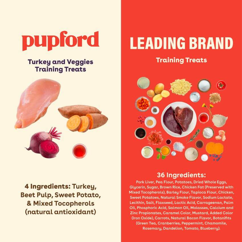 Freeze Dried Turkey & Veggies Training Treats