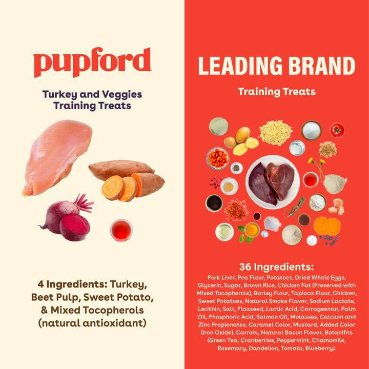 Freeze Dried Turkey & Veggies Training Treats