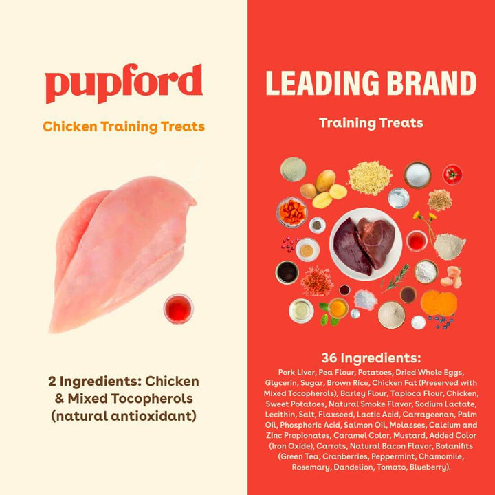 Freeze Dried Chicken Training Treats