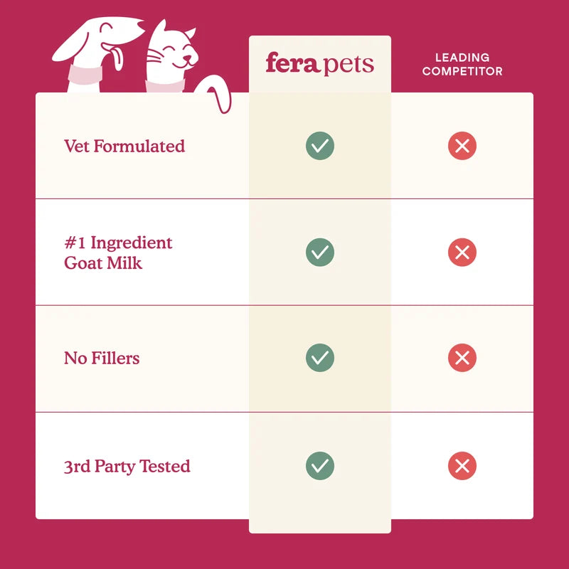 Skin & Coat Goat Milk