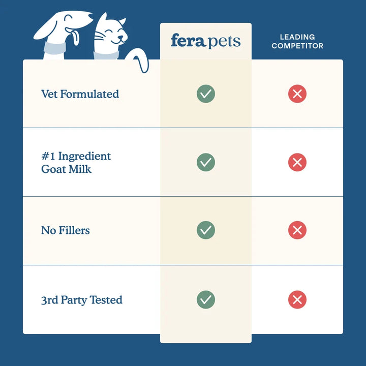 Multivitamin Goat Milk Topper