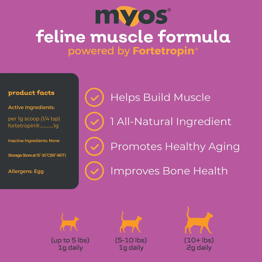 MYOS Feline Muscle Formula