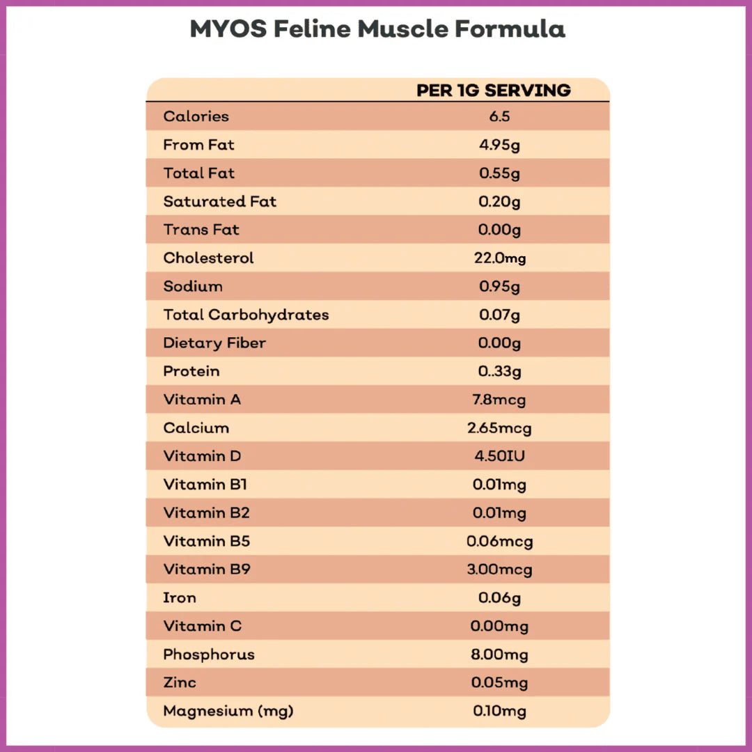 MYOS Feline Muscle Formula